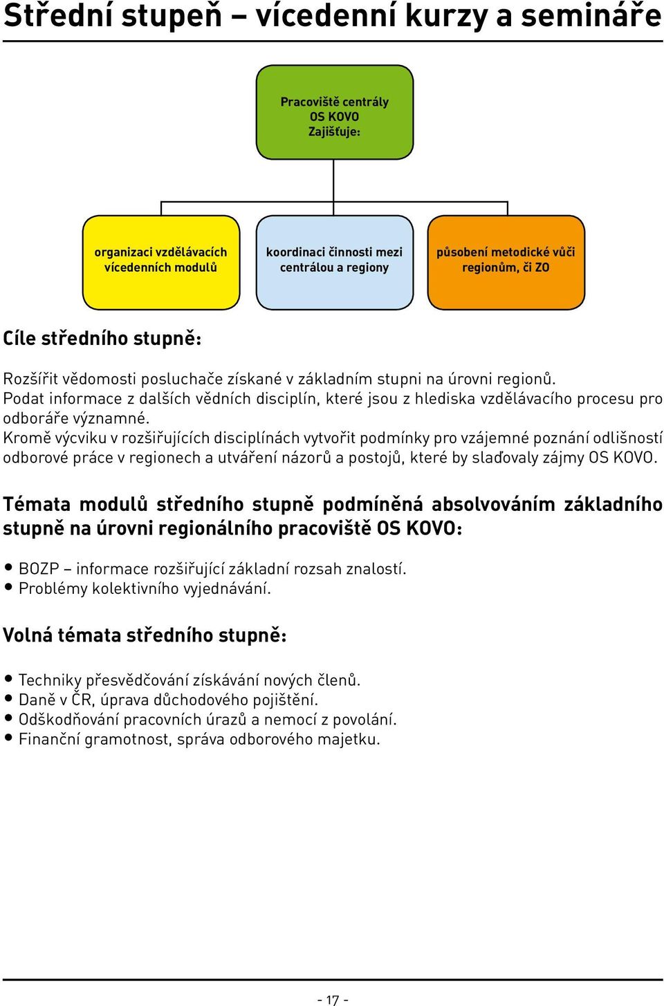 Podat informace z dalších vědních disciplín, které jsou z hlediska vzdělávacího procesu pro odboráře významné.