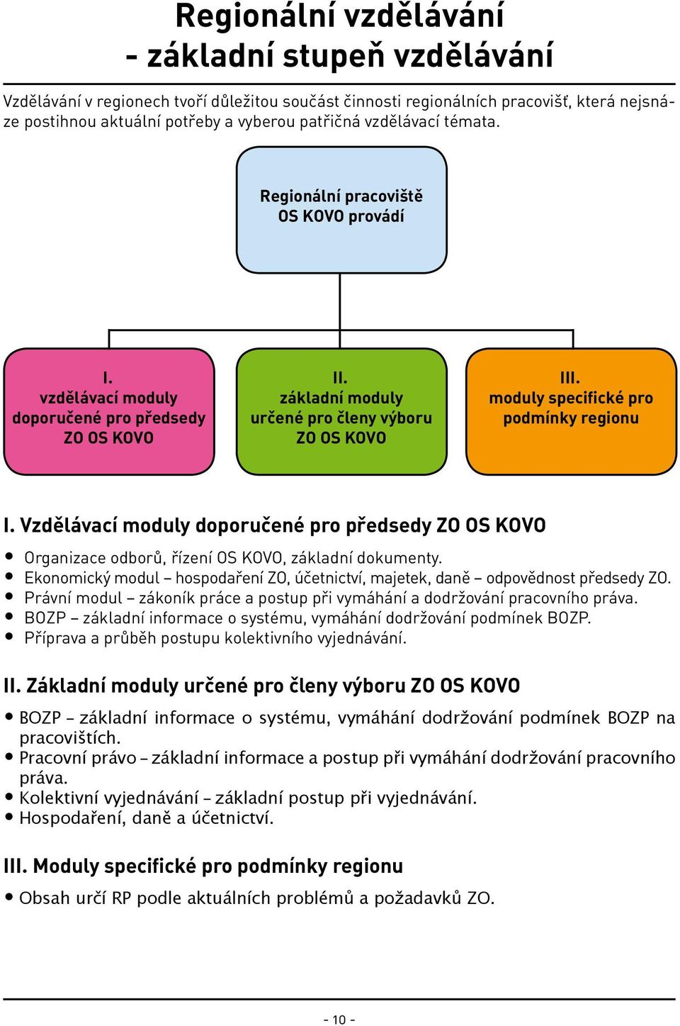 moduly specifické pro podmínky regionu I. Vzdělávací moduly doporučené pro předsedy ZO OS KOVO Organizace odborů, řízení OS KOVO, základní dokumenty.