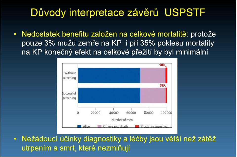 na KP konečný efekt na celkové přežití by byl minimální Nežádoucí účinky