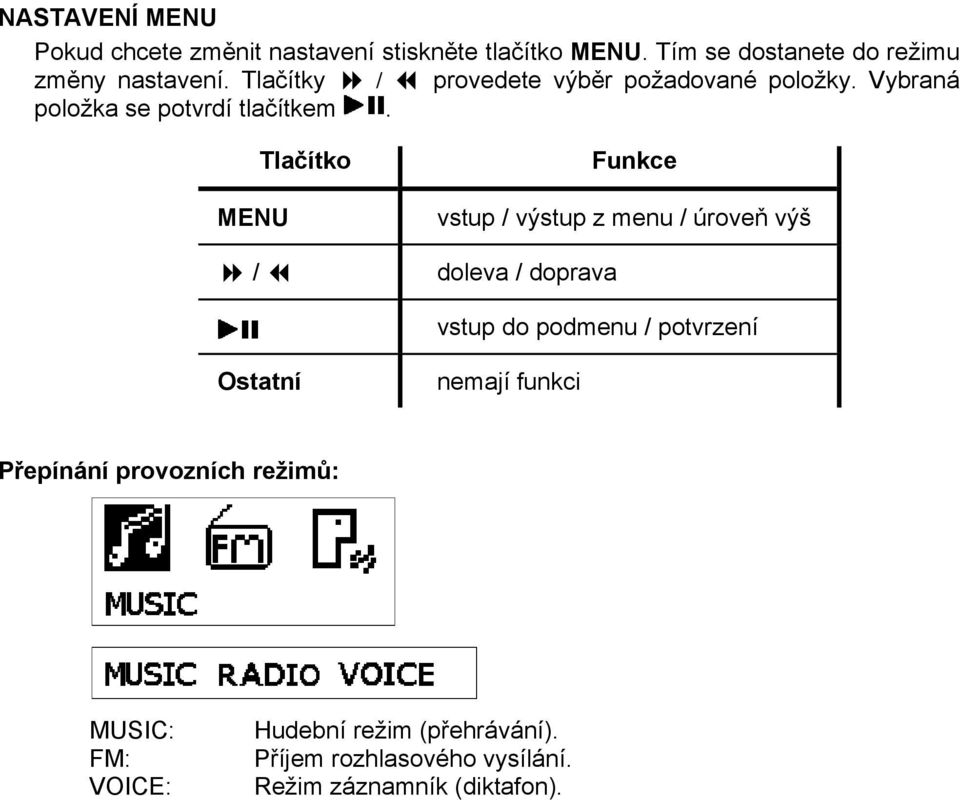 MENU / Tlačítko Funkce vstup / výstup z menu / úroveň výš doleva / doprava vstup do podmenu / potvrzení Ostatní