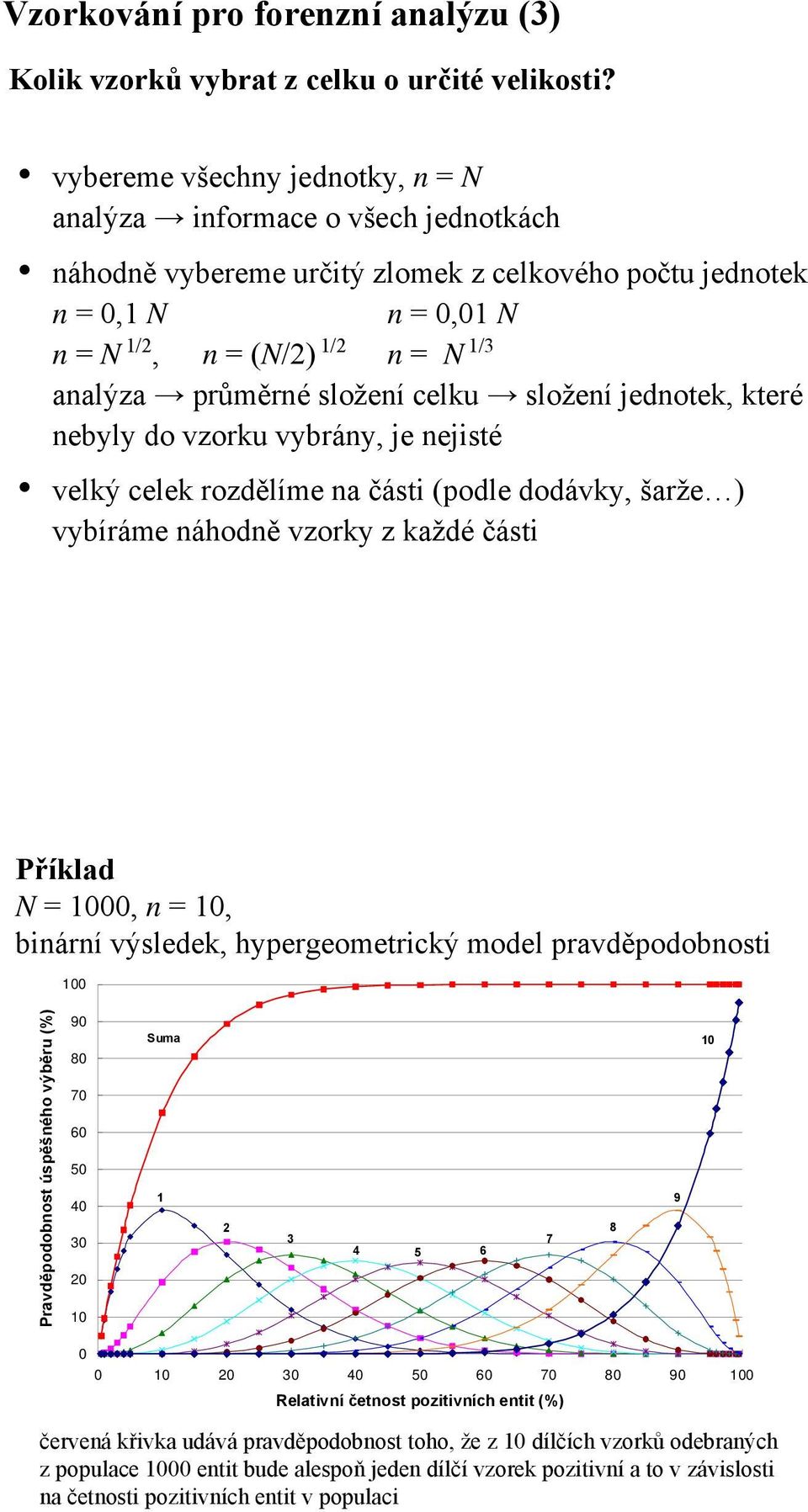 průměrné složení celku složení jednotek, které nebyly do vzorku vybrány, je nejisté velký celek rozdělíme na části (podle dodávky, šarže ) vybíráme náhodně vzorky z každé části Příklad N = 1000, n =