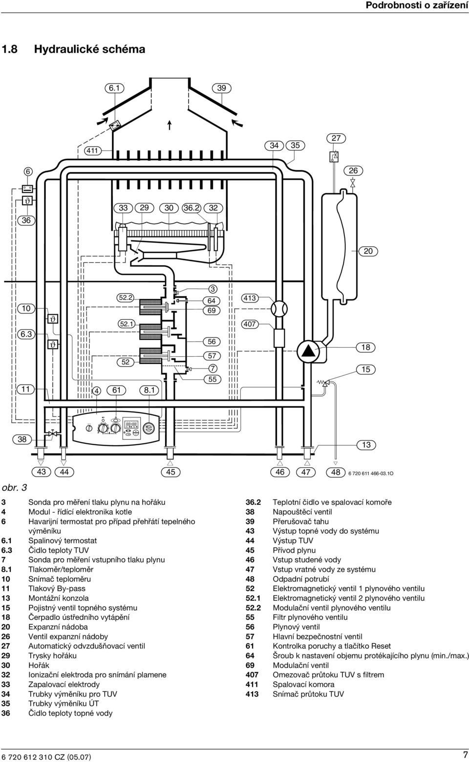 3 3 Sonda pro mìøení tlaku plynu na hoøáku 4 Modul - øídící elektronika kotle 6 Havarijní termostat pro pøípad pøehøátí tepelného v mìníku 6.1 Spalinov termostat 6.