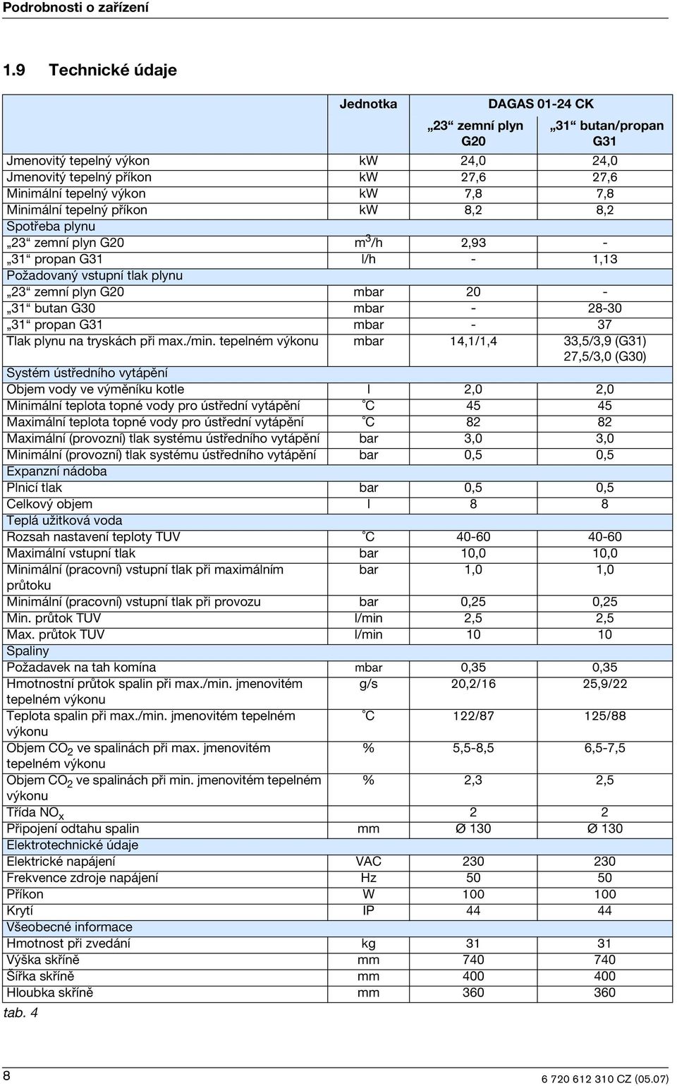 tepeln pøíkon kw 8,2 8,2 Spotøeba plynu 23 zemní plyn G20 m 3 /h 2,93-31 propan G31 l/h - 1,13 PoΩadovan vstupní tlak plynu 23 zemní plyn G20 mbar 20-31 butan G30 mbar - 28-30 31 propan G31 mbar - 37