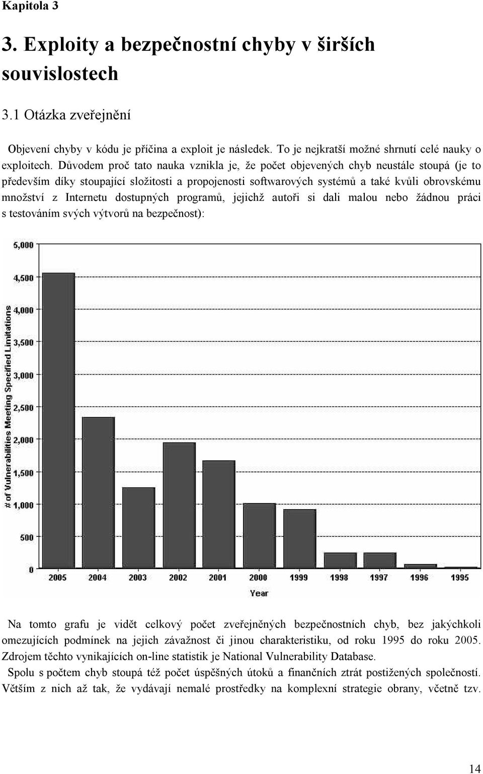 Internetu dostupných programů, jejichž autoři si dali malou nebo žádnou práci s testováním svých výtvorů na bezpečnost): Na tomto grafu je vidět celkový počet zveřejněných bezpečnostních chyb, bez