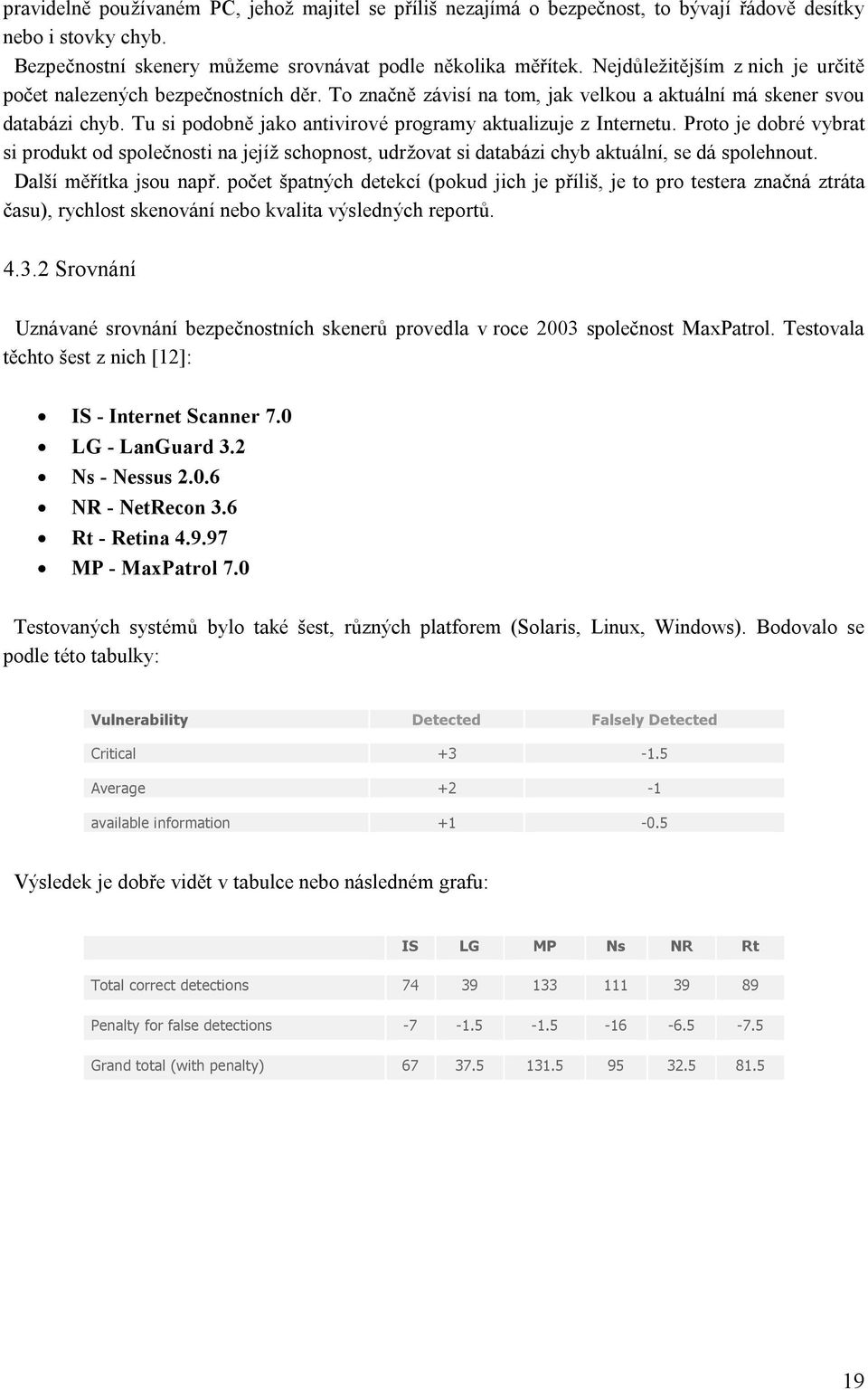 Tu si podobně jako antivirové programy aktualizuje z Internetu. Proto je dobré vybrat si produkt od společnosti na jejíž schopnost, udržovat si databázi chyb aktuální, se dá spolehnout.