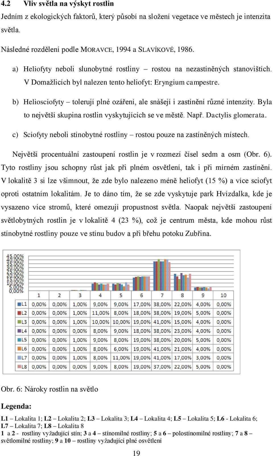 b) Heliosciofyty tolerují plné ozáření, ale snášejí i zastínění různé intenzity. Byla to největší skupina rostlin vyskytujících se ve městě. Např. Dactylis glomerata.