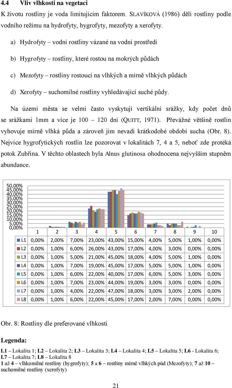 rostliny vyhledávající suché půdy. Na území města se velmi často vyskytují vertikální srážky, kdy počet dnů se srážkami 1mm a více je 100 120 dní (QUITT, 1971).