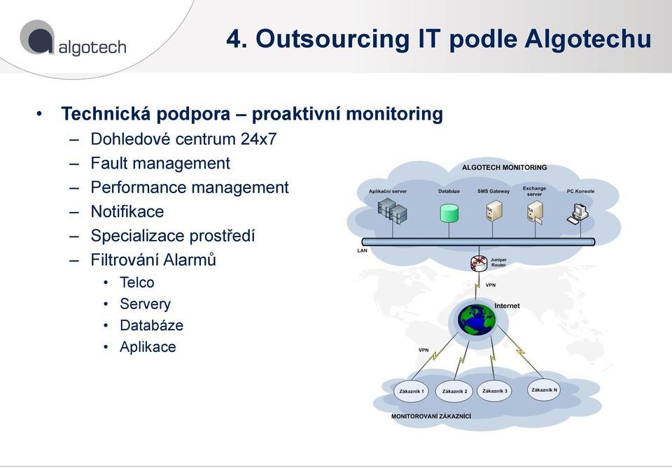 management Performance management Notifikace