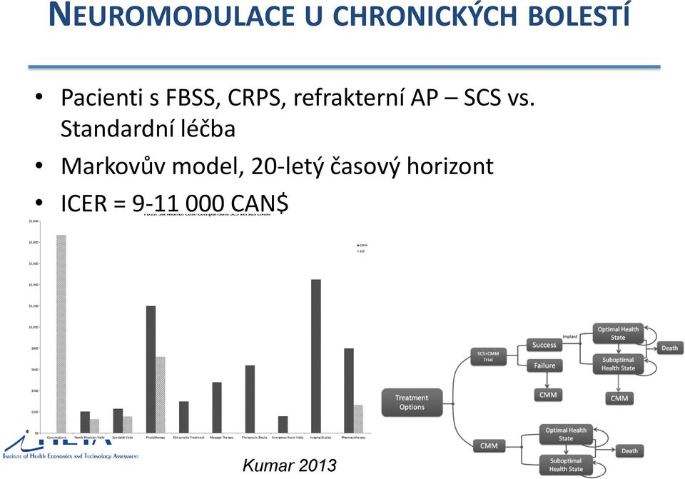 vs. Standardní léčba Markovův model,