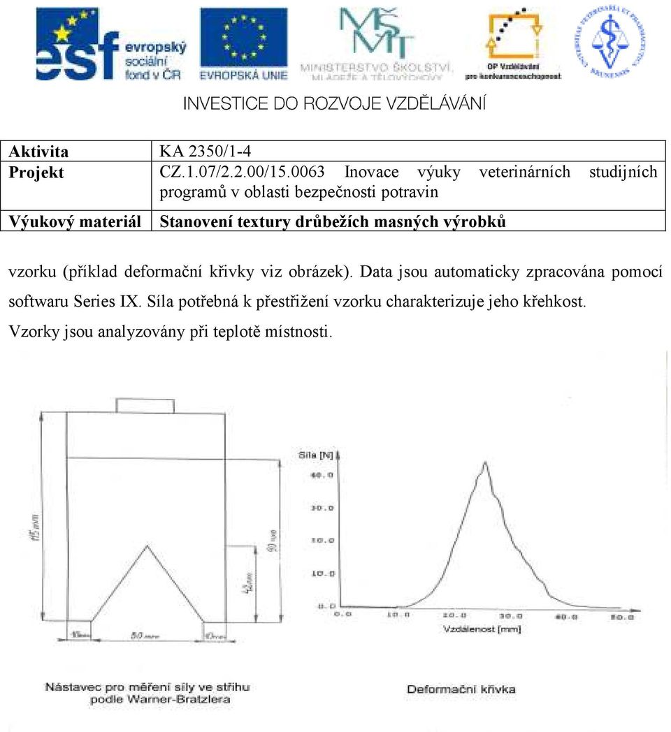 Data jsou automaticky zpracována pomocí softwaru Series IX.