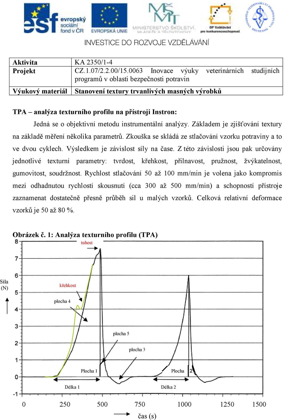 Z této závislosti jsou pak určovány jednotlivé texturní parametry: tvrdost, křehkost, přilnavost, pružnost, žvýkatelnost, gumovitost, soudržnost.