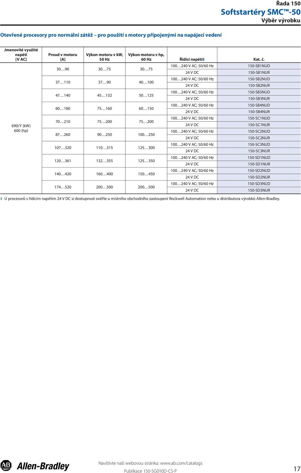 150 450 174 520 200 500 200 500 Výkon motoru v hp, 60 Hz Řídicí napětí Kat. č.