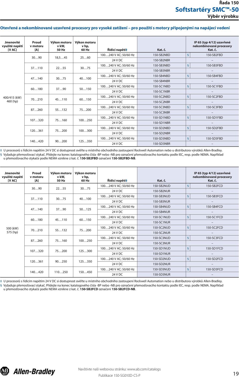 420 90 200 125 350 Výkon motoru v hp, 60 Hz Řídicí napětí Kat. č.