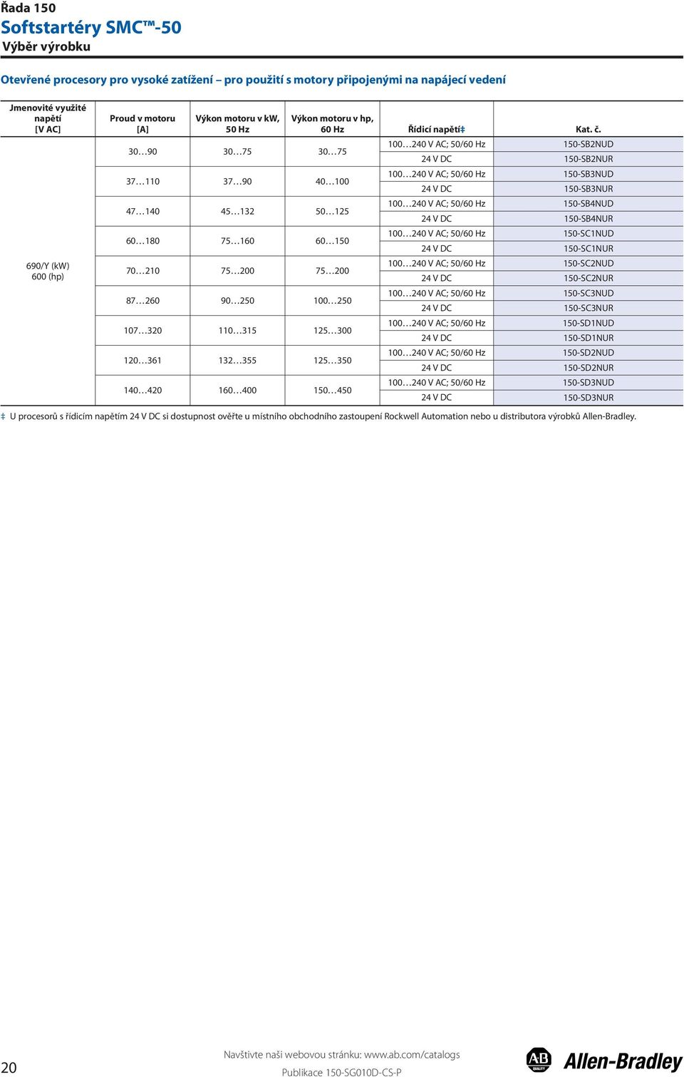 Výkon motoru v hp, 60 Hz Řídicí napětí Kat. č.