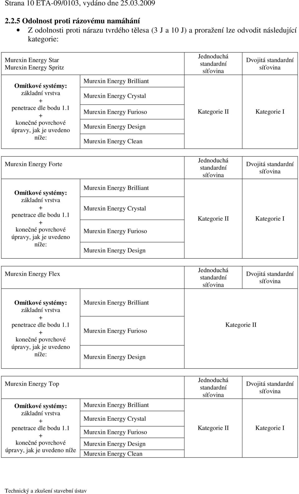 09 2.2.5 Odolnost proti rázovému namáhání Z odolnosti proti nárazu tvrdého tělesa (3 J a 10 J) a proražení lze odvodit následující kategorie: Murein Energy Star Murein Energy Spritz Jednoduchá