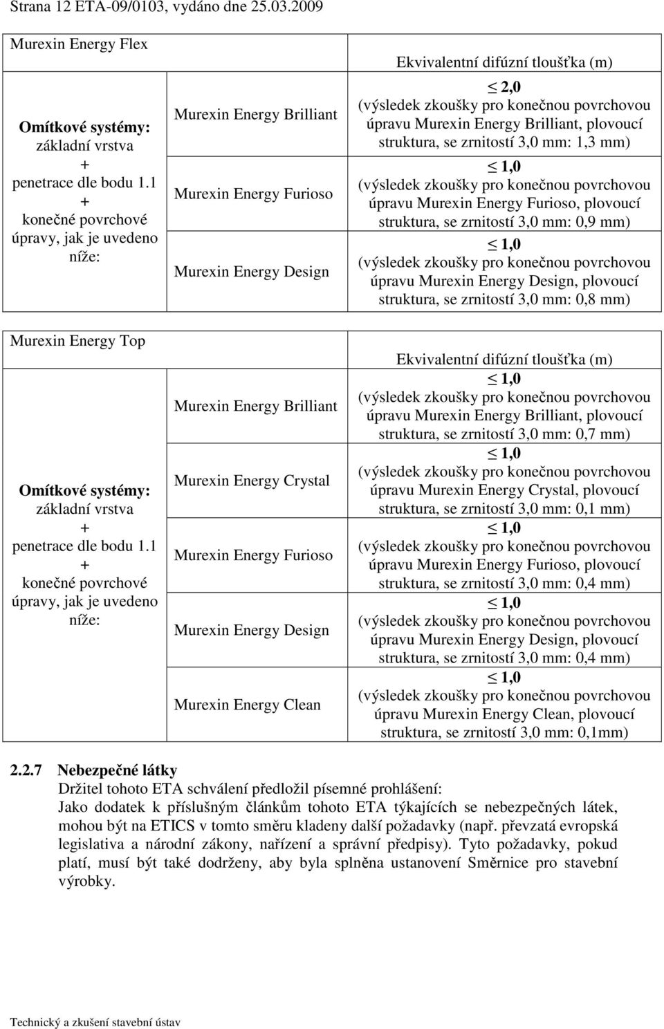 2009 Murein Energy Fle konečné povrchové níže: Murein Energy Top konečné povrchové níže: Murein Energy Brilliant Murein Energy Furioso Murein Energy Design Murein Energy Brilliant Murein Energy