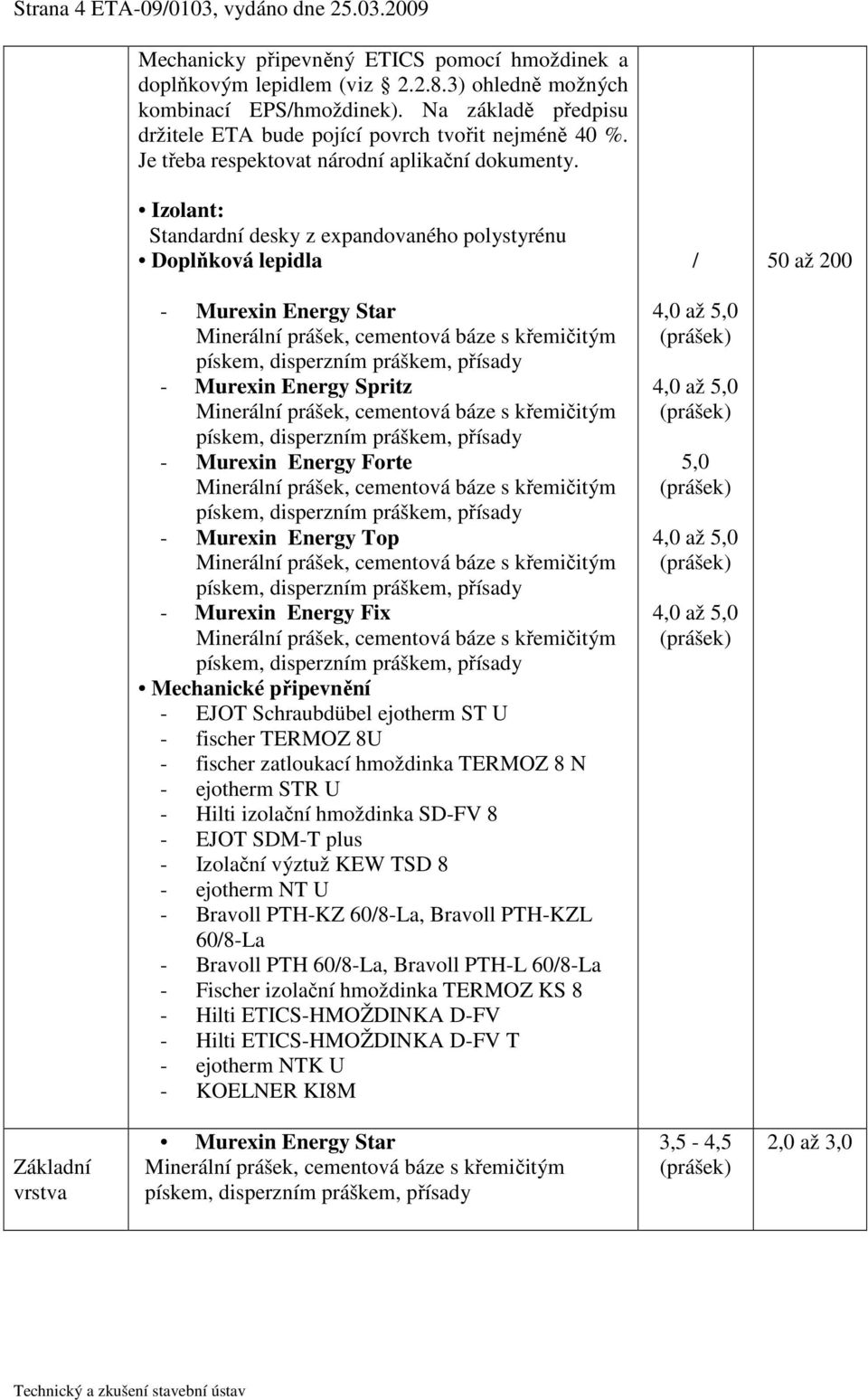 Izolant: Standardní desky z epandovaného polystyrénu Doplňková lepidla - Murein Energy Star - Murein Energy Spritz - Murein Energy Forte - Murein Energy Top - Murein Energy Fi Mechanické připevnění -