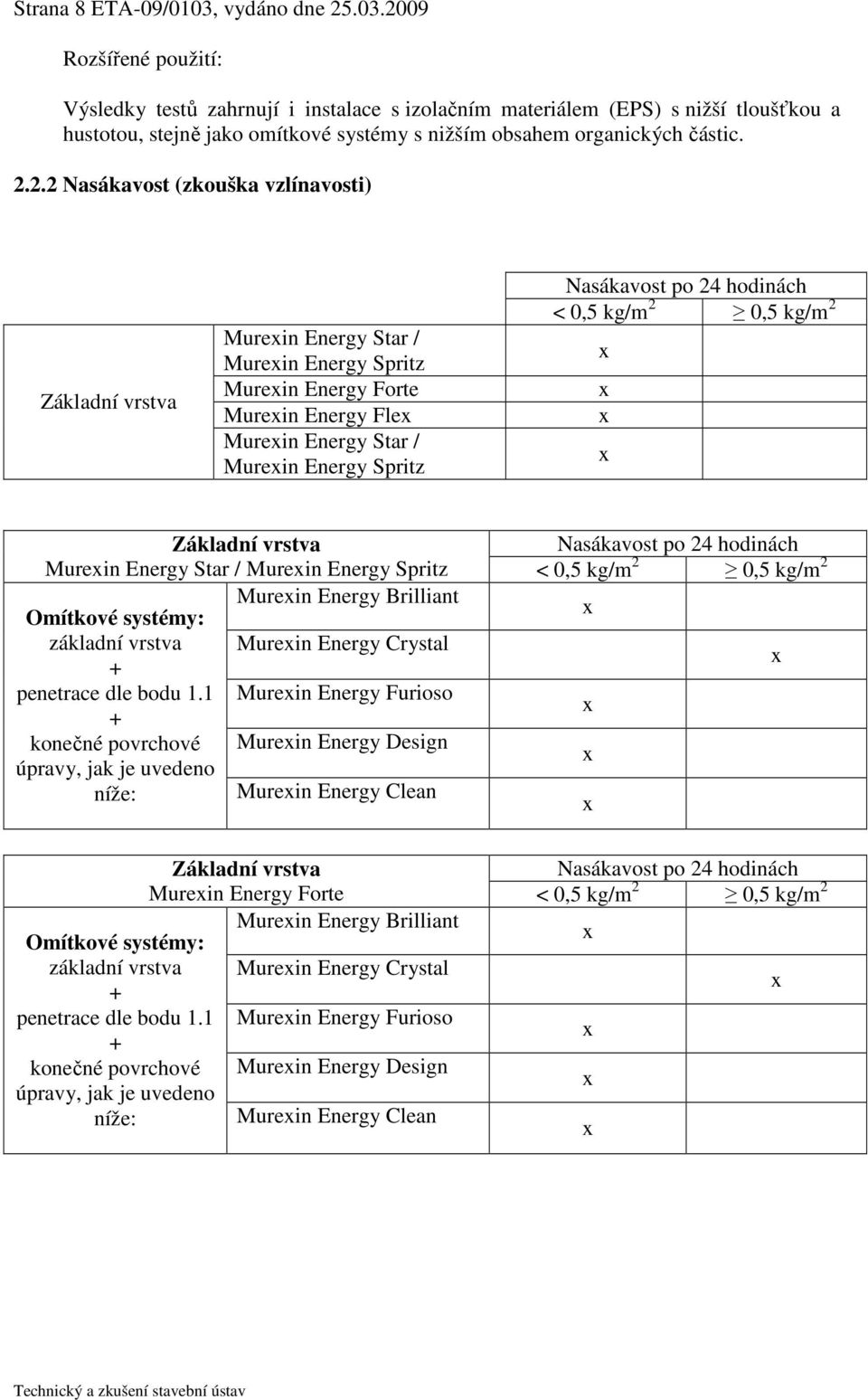 2009 Rozšířené použití: Výsledky testů zahrnují i instalace s izolačním materiálem (EPS) s nižší tloušťkou a hustotou, stejně jako omítkové systémy s nižším obsahem organických částic. 2.2.2