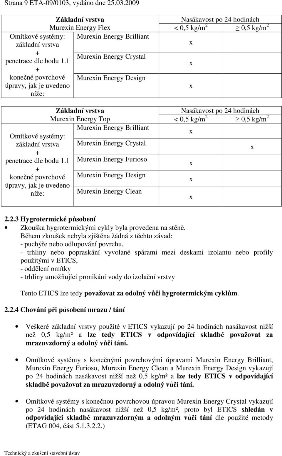 2009 Základní vrstva Nasákavost po 24 hodinách Murein Energy Fle < 0,5 kg/m 2 0,5 kg/m 2 Murein Energy Brilliant Murein Energy Crystal konečné povrchové Murein Energy Design níže: Základní vrstva
