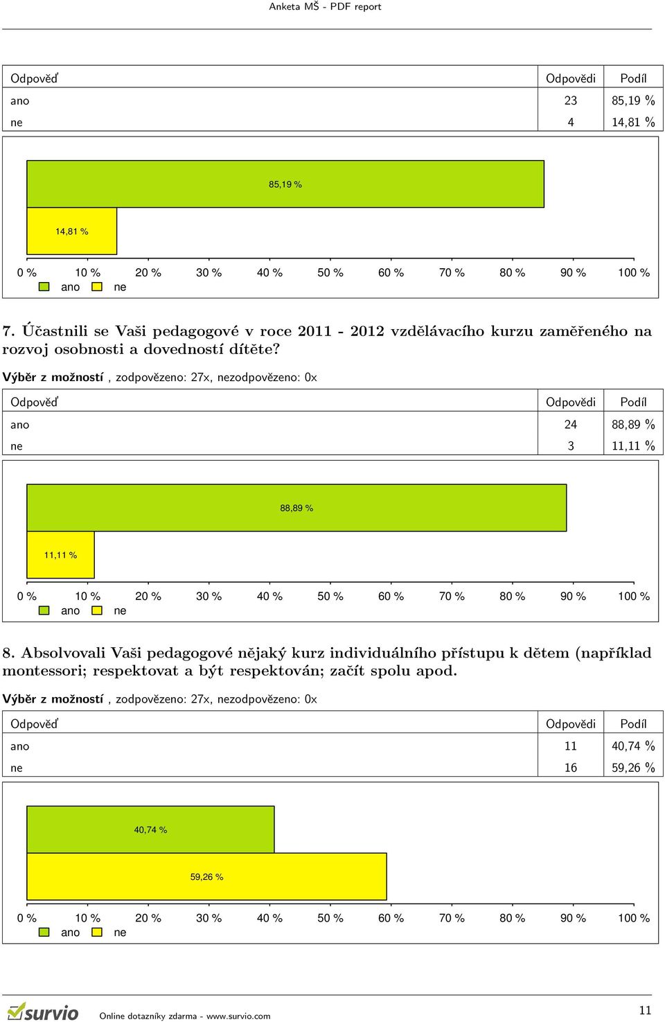 Výběr z možností, zodpovězeno: 27x, nezodpovězeno: 0x Odpověd Odpovědi Podíl ano 24 88,89 % ne 3 11,11 % 88,89 % 11,11 % 0 % 10 % 20 % 30 % 40 % 50 % 60 % 70 % 80 % 90 % 100 % ano ne 8.