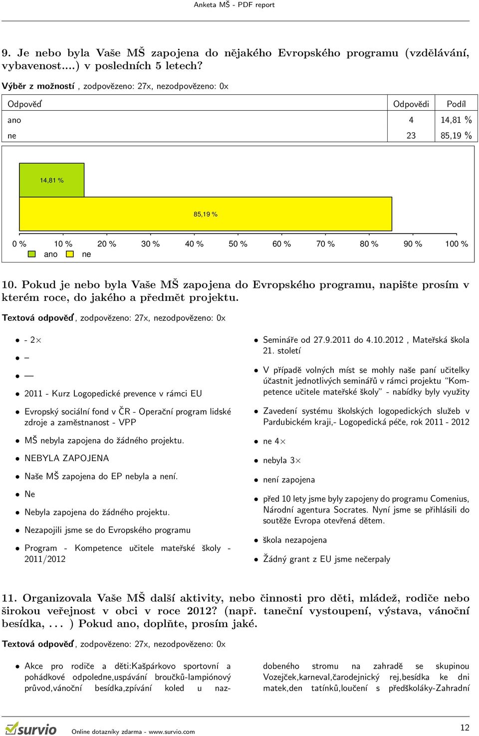 Pokud je nebo byla Vaše MŠ zapojena do Evropského programu, napište prosím v kterém roce, do jakého a předmět projektu.