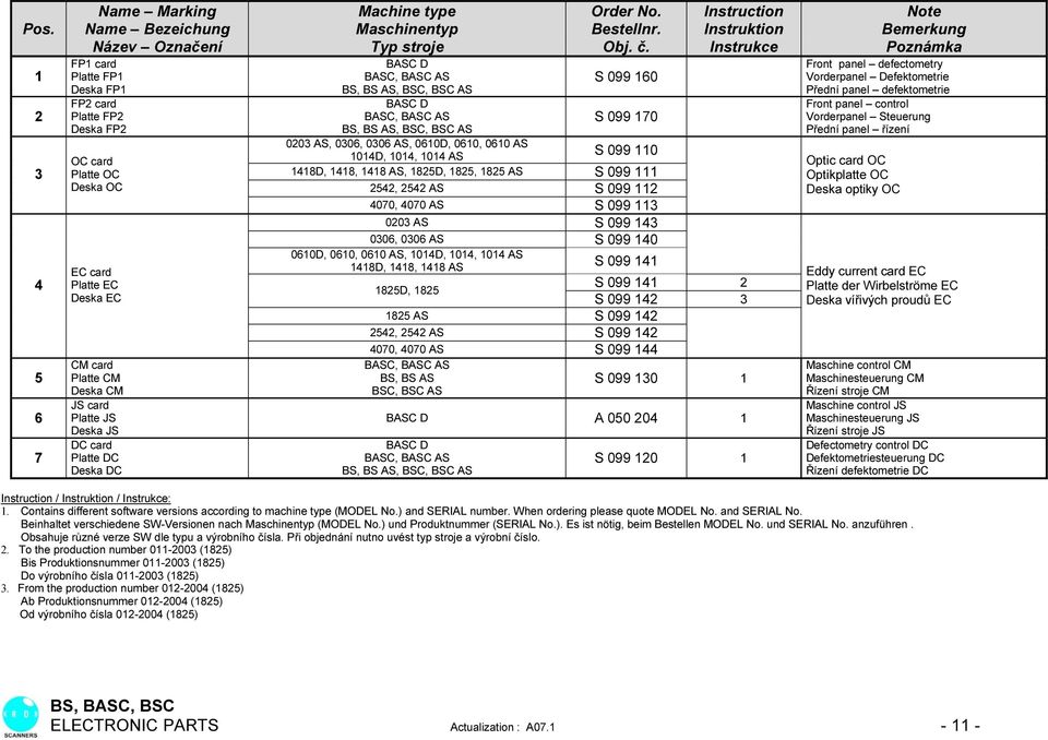 Instruction Instruktion Instrukce BASC D S 099 60 BS, BS AS, BSC, BSC AS BASC D S 099 70 BS, BS AS, BSC, BSC AS 020 AS, 006, 006 AS, 060D, 060, 060 AS 04D, 04, 04 AS S 099 0 48D, 48, 48 AS, 825D,