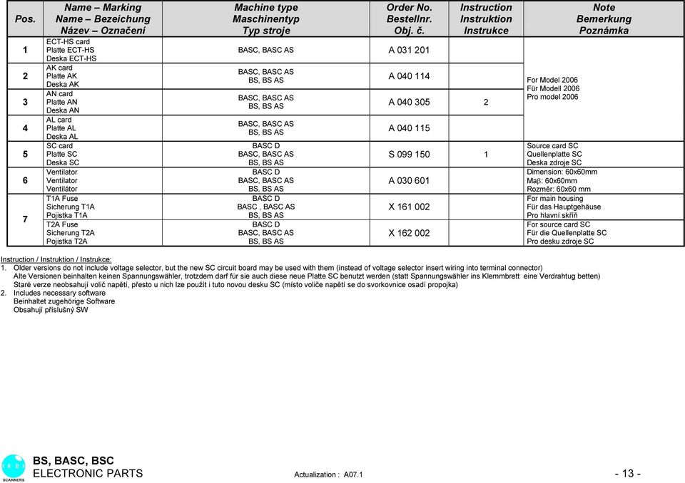 A 0 20 BS, BS AS A 040 4 Instruction Instruktion Instrukce BS, BS AS A 040 05 2 BS, BS AS A 040 5 BASC D BS, BS AS BASC D BS, BS AS BASC D BASC, BASC AS BS, BS AS BASC D BS, BS AS S 099 50 A 00 60 X