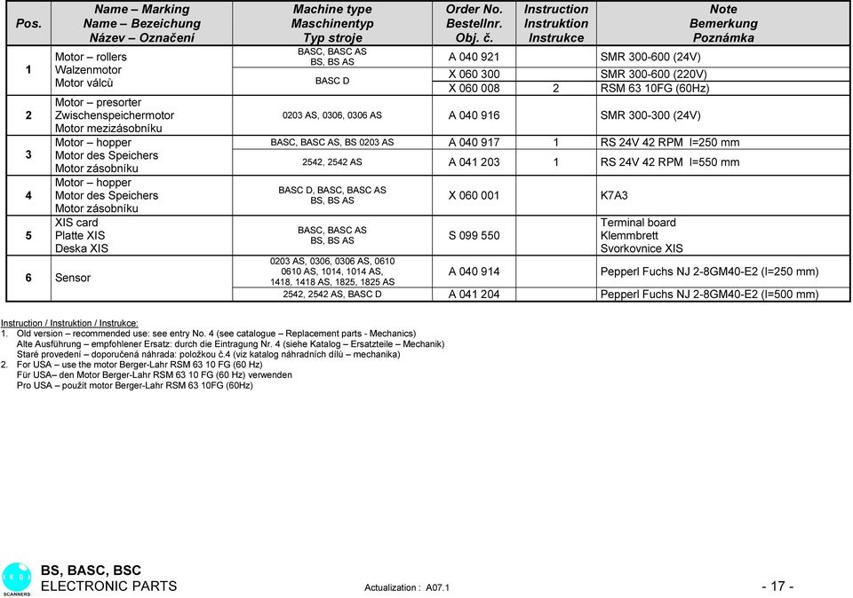 Instruction Instruktion Instrukce BS, BS AS A 040 92 SMR 00-600 (24V) X 060 00 SMR 00-600 (220V) BASC D X 060 008 2 RSM 6 0FG (60Hz) 020 AS, 006, 006 AS A 040 96 SMR 00-00 (24V) Note Bemerkung