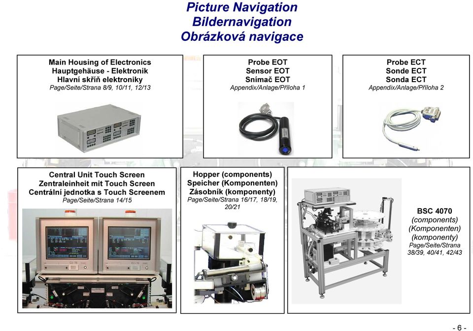 Central Unit Touch Screen Zentraleinheit mit Touch Screen Centrální jednotka s Touch Screenem Page/Seite/Strana 4/5 Hopper (components)