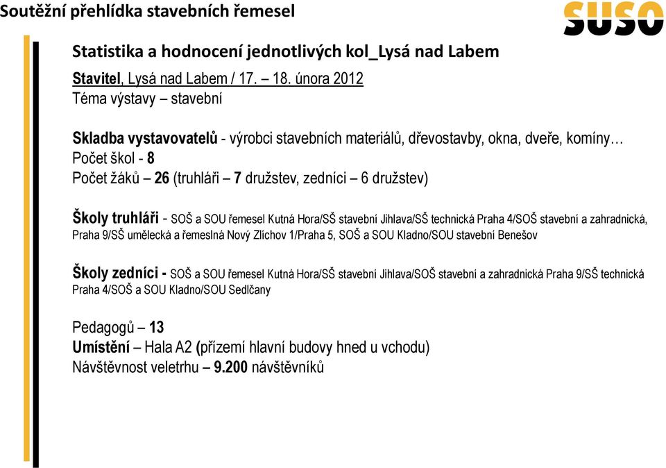 družstev) Školy truhláři - SOŠ a SOU řemesel Kutná Hora/SŠ stavební Jihlava/SŠ technická Praha 4/SOŠ stavební a zahradnická, Praha 9/SŠ umělecká a řemeslná Nový Zlíchov 1/Praha 5, SOŠ a