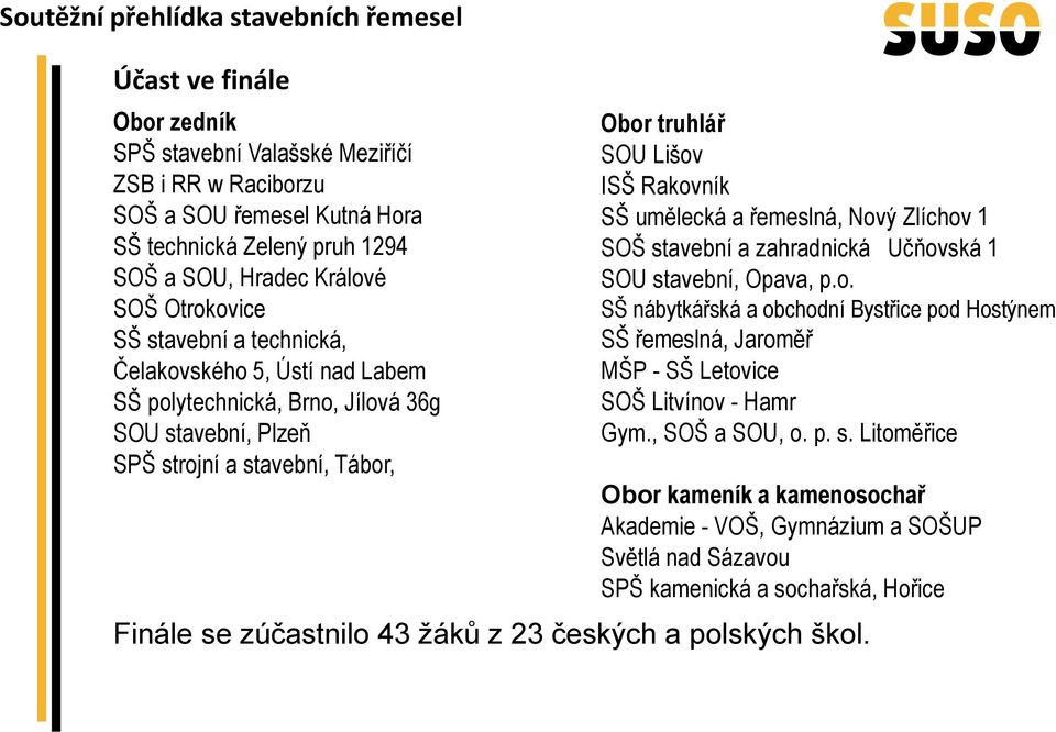 Zlíchov 1 SOŠ stavební a zahradnická Učňovská 1 SOU stavební, Opava, p.o. SŠ nábytkářská a obchodní Bystřice pod Hostýnem SŠ řemeslná, Jaroměř MŠP - SŠ Letovice SOŠ Litvínov - Hamr Gym.