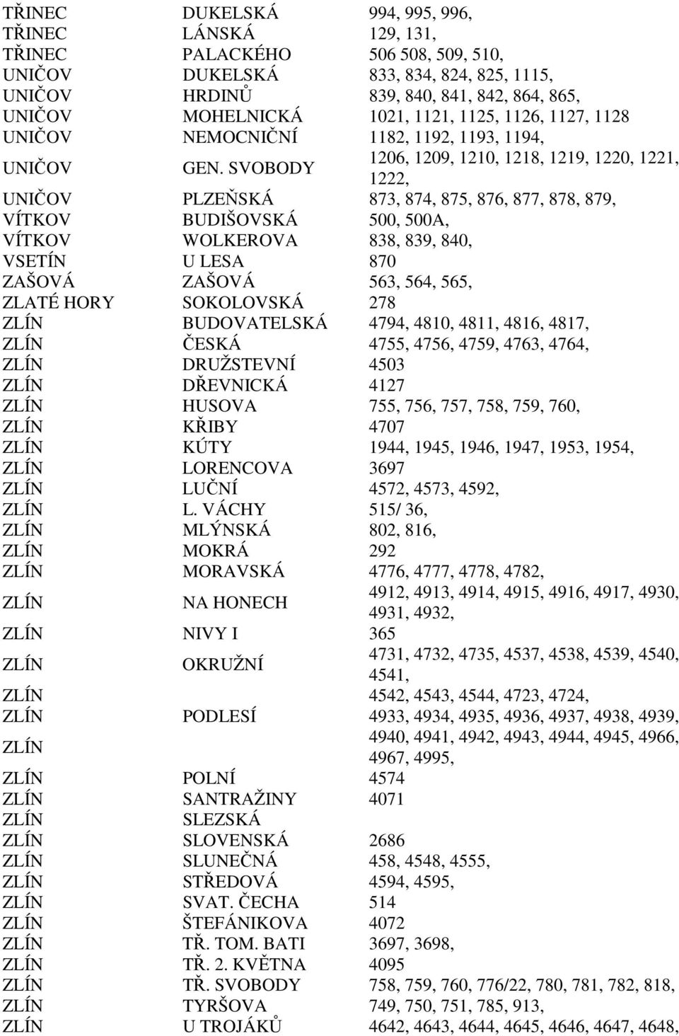 SVOBODY 1206, 1209, 1210, 1218, 1219, 1220, 1221, 1222, UNIČOV PLZEŇSKÁ 873, 874, 875, 876, 877, 878, 879, VÍTKOV BUDIŠOVSKÁ 500, 500A, VÍTKOV WOLKEROVA 838, 839, 840, VSETÍN U LESA 870 ZAŠOVÁ ZAŠOVÁ