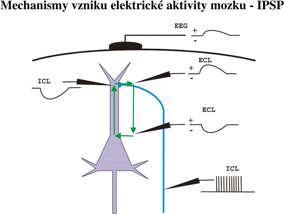 elektrické