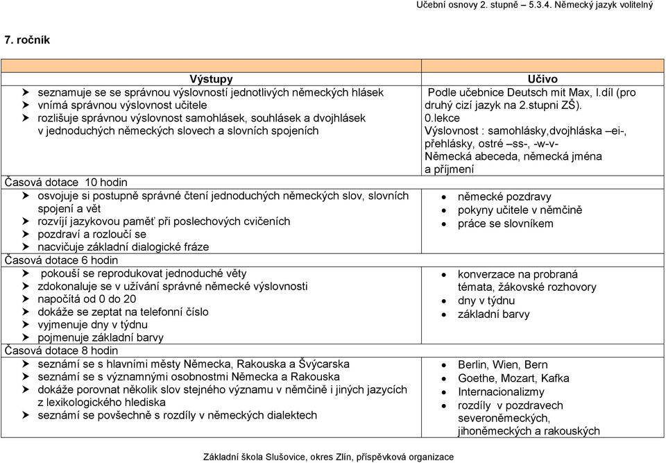 pozdraví a rozloučí se nacvičuje základní dialogické fráze pokouší se reprodukovat jednoduché věty zdokonaluje se v užívání správné německé výslovnosti napočítá od 0 do 20 dokáže se zeptat na