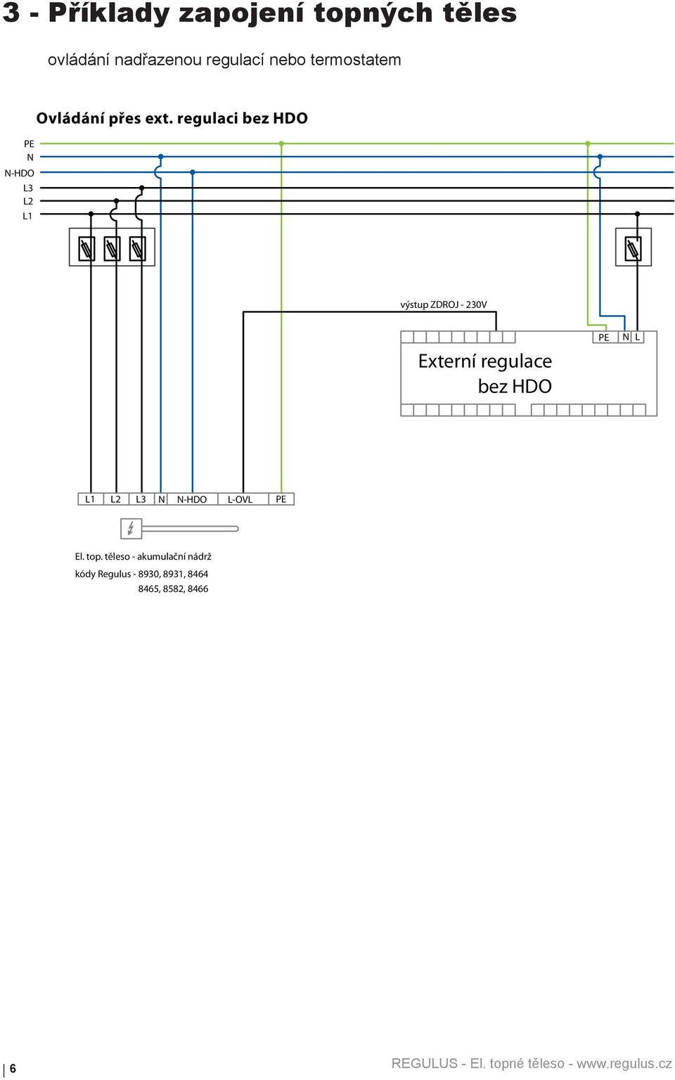 regulaci bez HDO PE -HDO výstup ZDROJ - 230V Externí regulace bez