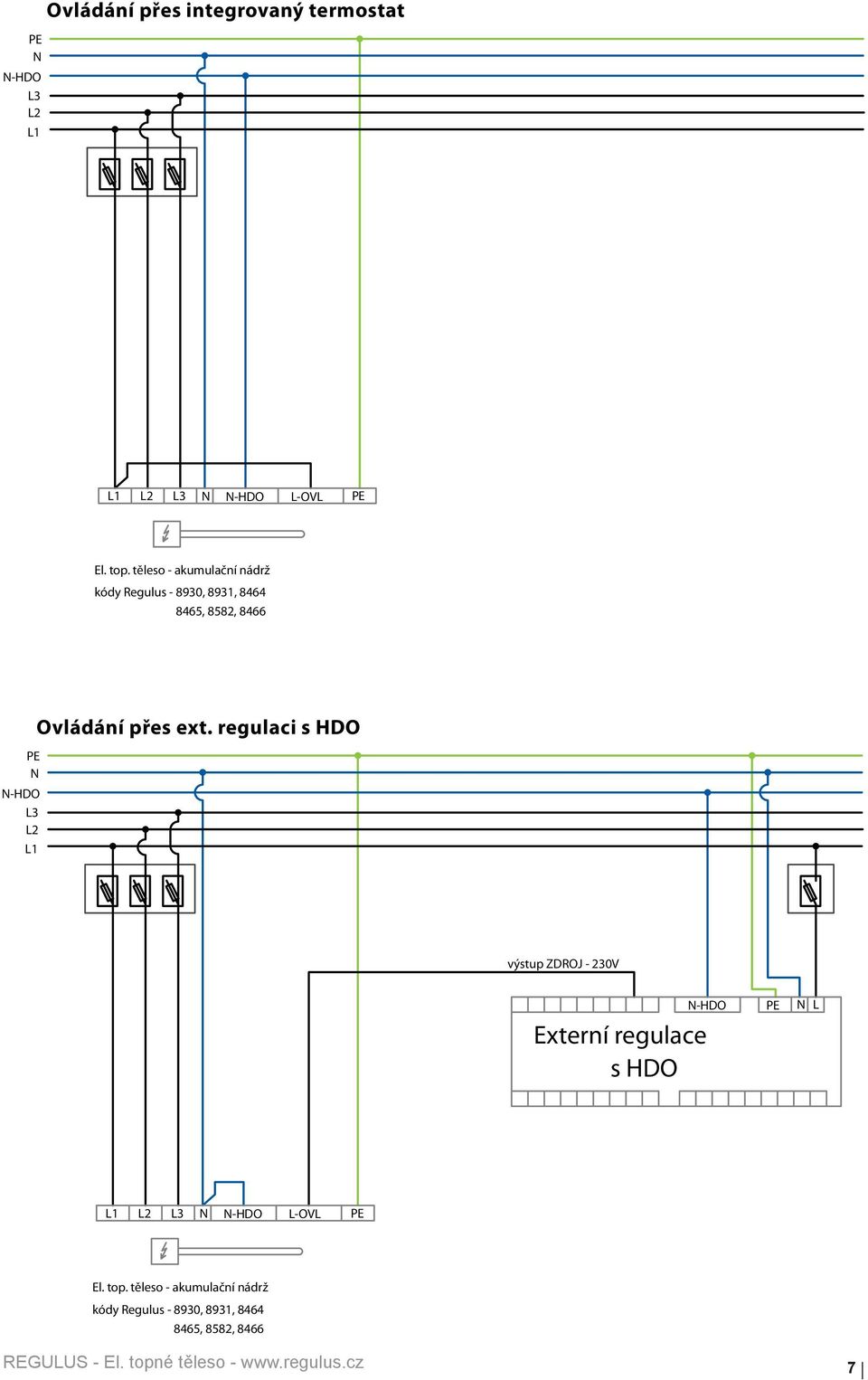 Ovládání přes ext.