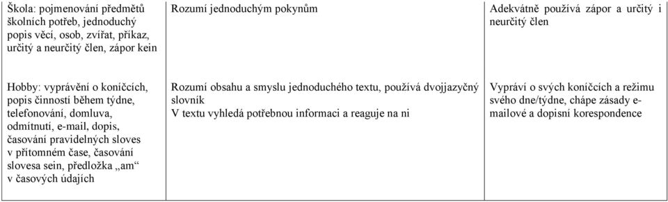 časování pravidelných sloves v přítomném čase, časování slovesa sein, předložka am v časových údajích Rozumí obsahu a smyslu jednoduchého textu, používá