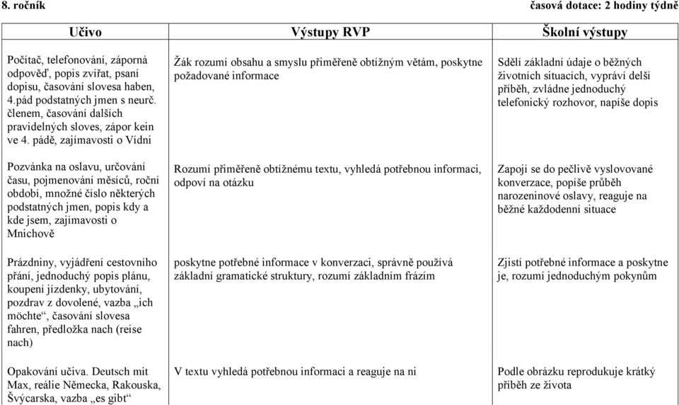 pádě, zajímavosti o Vídni Pozvánka na oslavu, určování času, pojmenování měsíců, roční období, množné číslo některých podstatných jmen, popis kdy a kde jsem, zajímavosti o Mnichově Prázdniny,