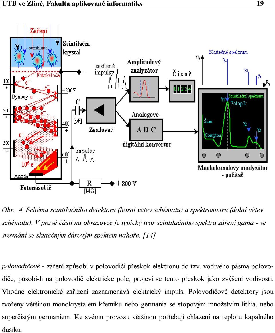 [14] polovodičové - záření způsobí v polovodiči přeskok elektronu do tzv.