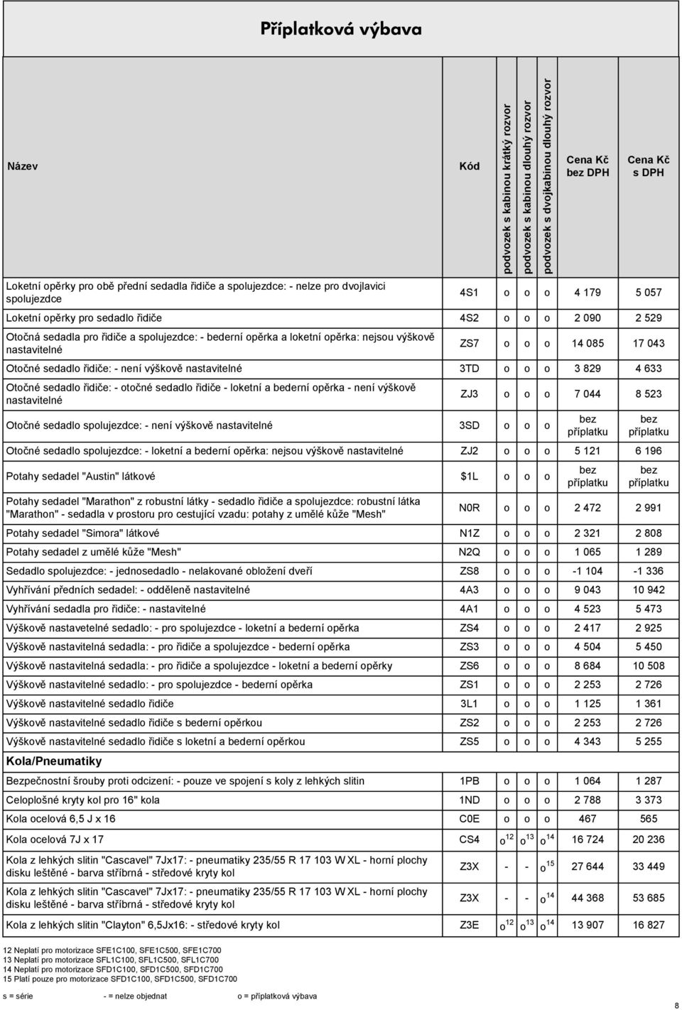 řidiče: - otočné sedadlo řidiče - loketní a bederní opěrka - není výškově nastavitelné Otočné sedadlo spolujezdce: - není výškově nastavitelné 3SD o o o ZJ3 o o o 7 044 8 523 Otočné sedadlo