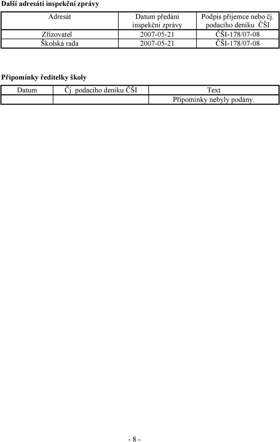 podacího deníku ČŠI Zřizovatel 2007-05-21 ČŠI-178/07-08 Školská rada