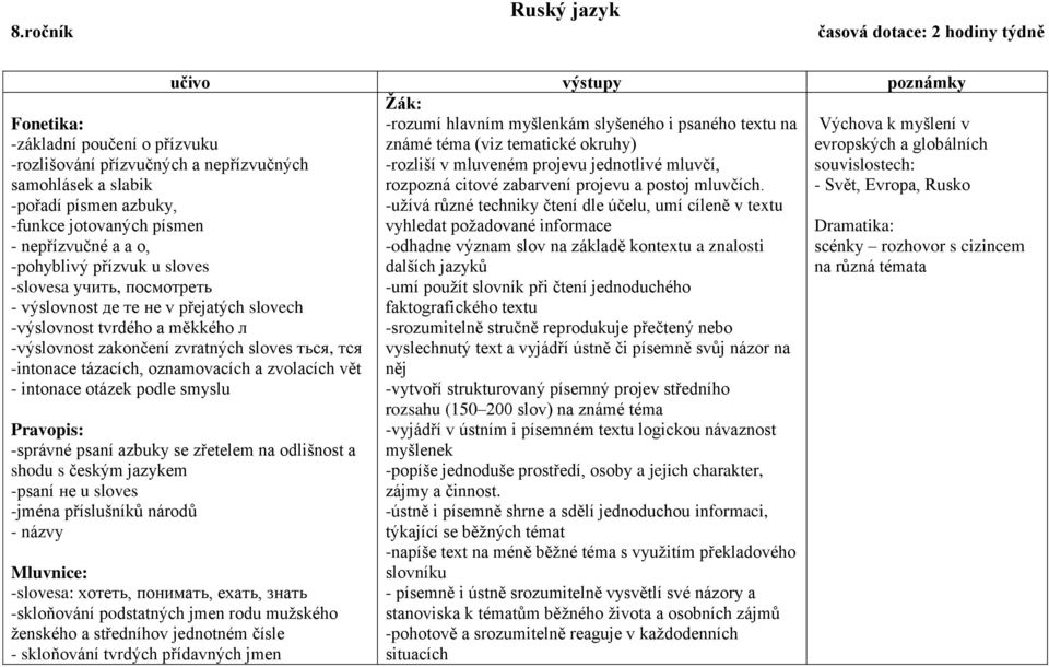 - Svět, Evropa, Rusko -užívá různé techniky čtení dle účelu, umí cíleně v textu vyhledat požadované informace Dramatika: -odhadne význam slov na základě kontextu a znalosti scénky rozhovor s cizincem