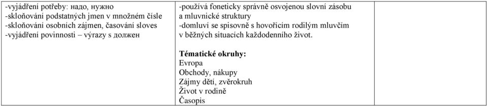 slovní zásobu a mluvnické struktury -domluví se spisovně s hovořícím rodilým mluvčím v běžných