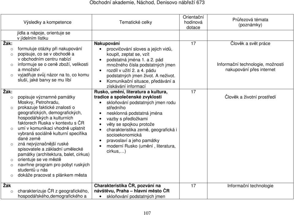 faktorech Ruska v kontextu s ČR o umí v komunikaci vhodně uplatnit vybraná sociálně kulturní specifika dané země o zná nejvýznačnější ruské spisovatele a základní umělecké památky (architektura,