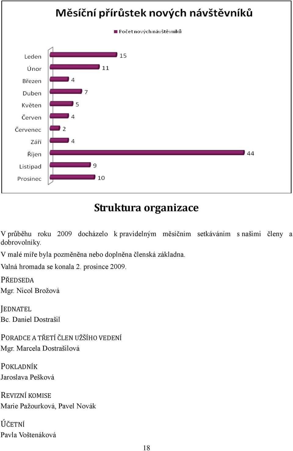 prosince 2009. PŘEDSEDA Mgr. Nicol Broţová JEDNATEL Bc.