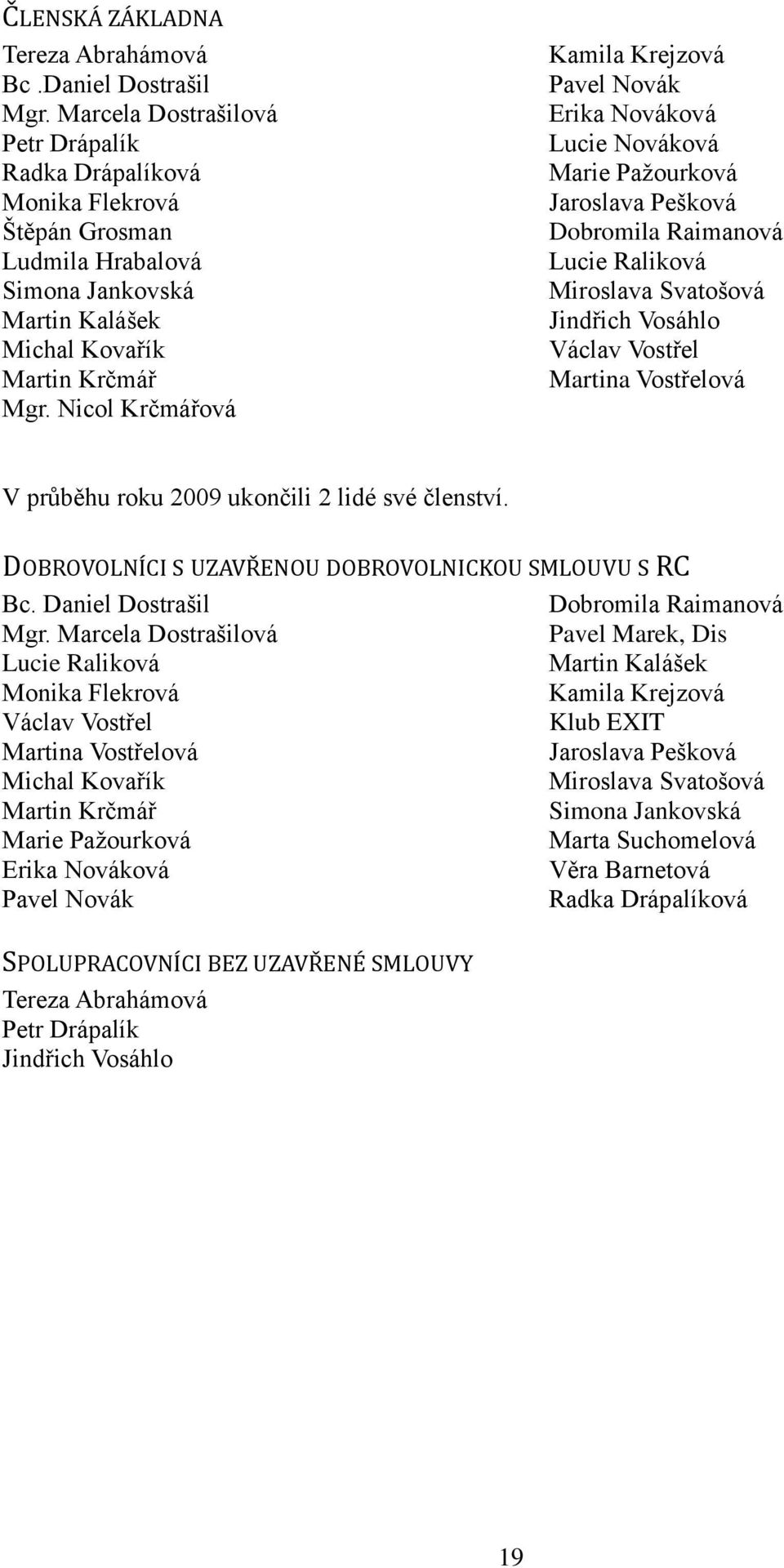 Nicol Krčmářová Kamila Krejzová Pavel Novák Erika Nováková Lucie Nováková Marie Paţourková Jaroslava Pešková Dobromila Raimanová Lucie Raliková Miroslava Svatošová Jindřich Vosáhlo Václav Vostřel