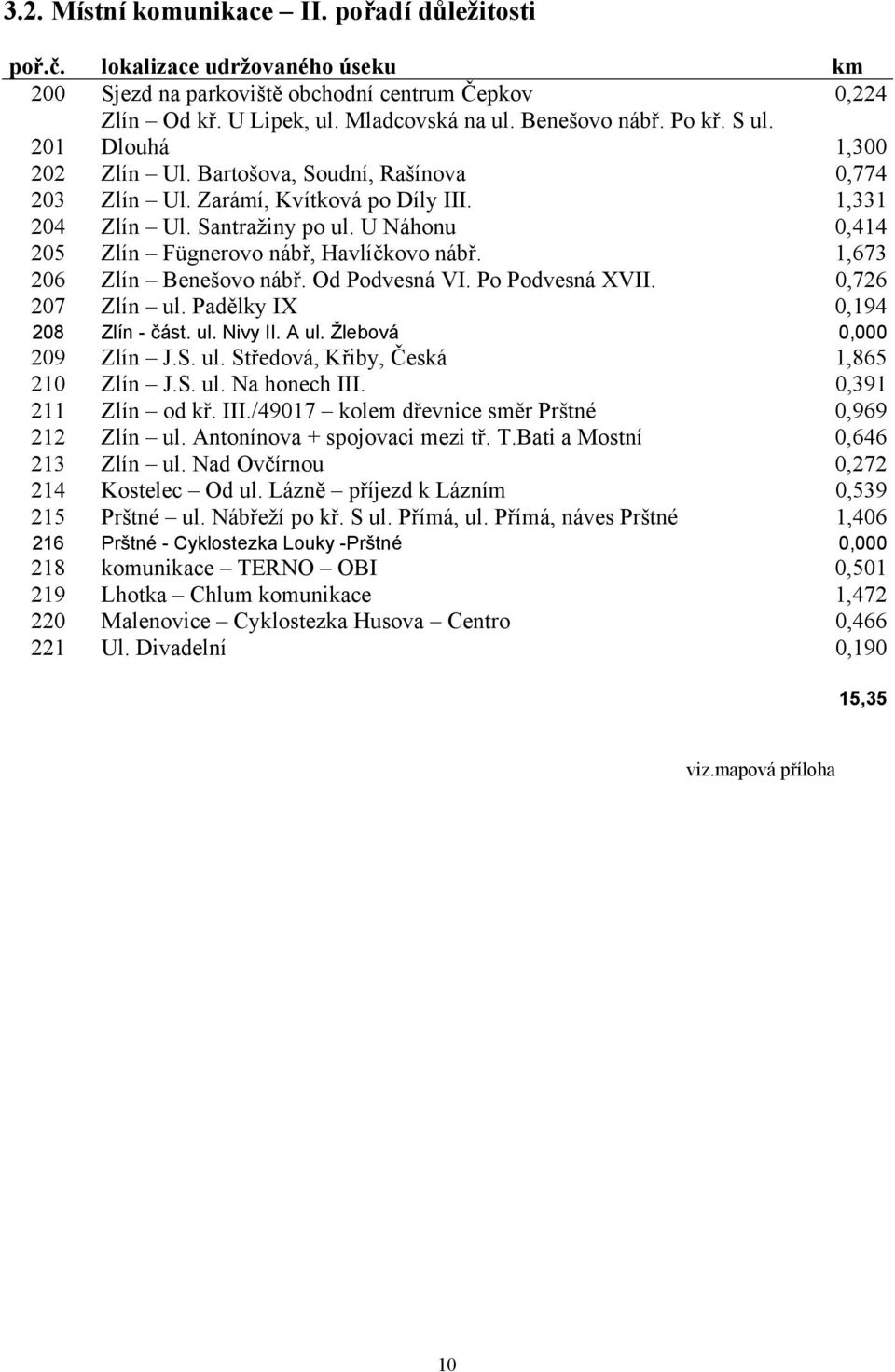 U Náhonu 0,414 205 Zlín Fügnerovo nábř, Havlíčkovo nábř. 1,673 206 Zlín Benešovo nábř. Od Podvesná VI. Po Podvesná XVII. 0,726 207 Zlín ul. Padělky IX 0,194 208 Zlín - část. ul. Nivy II. A ul.