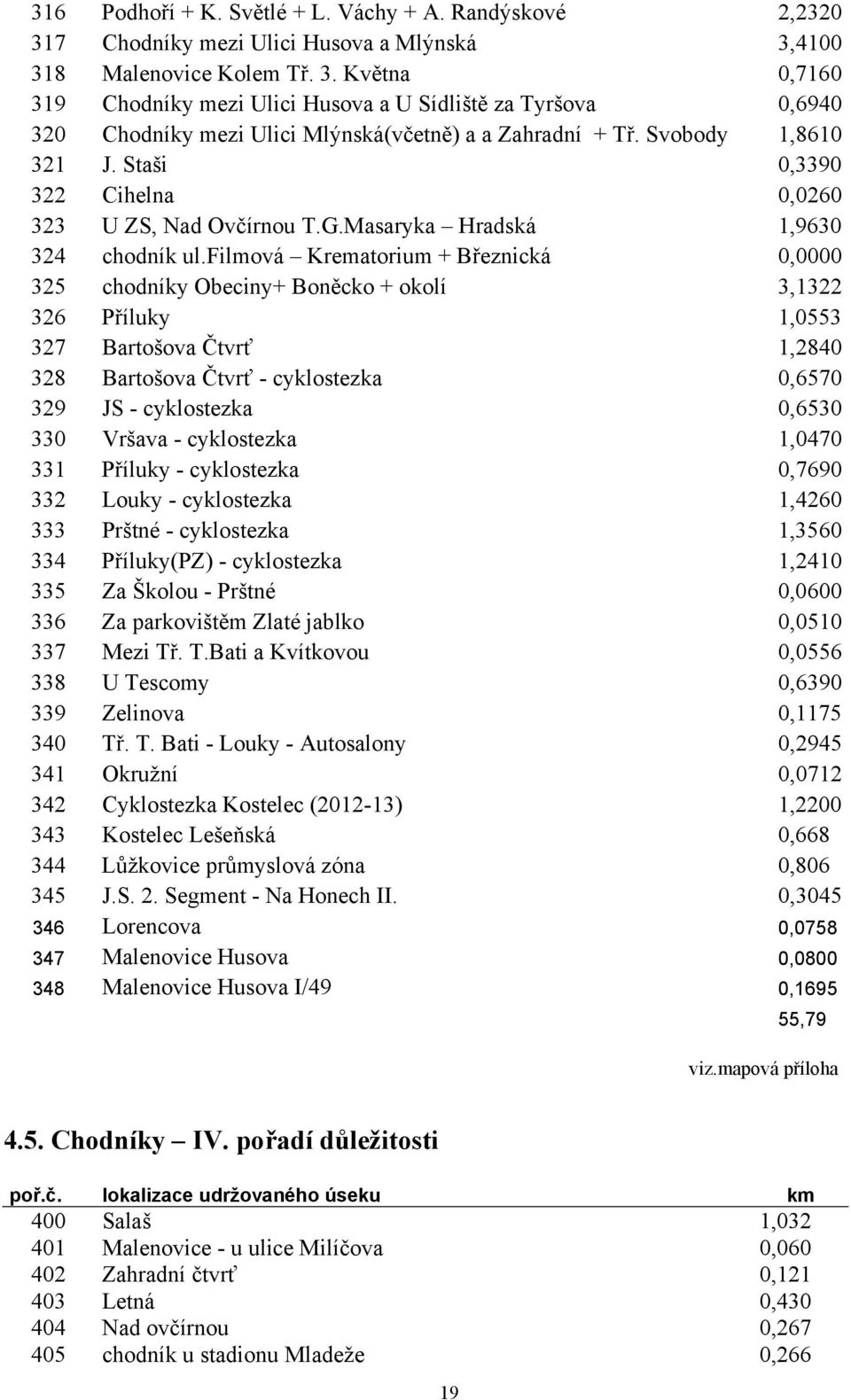 filmová Krematorium + Březnická 0,0000 325 chodníky Obeciny+ Boněcko + okolí 3,1322 326 Příluky 1,0553 327 Bartošova Čtvrť 1,2840 328 Bartošova Čtvrť - cyklostezka 0,6570 329 JS - cyklostezka 0,6530