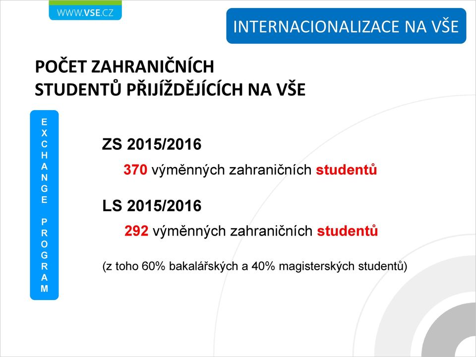 2015/2016 370 výměnných zahraničních studentů LS 2015/2016 292