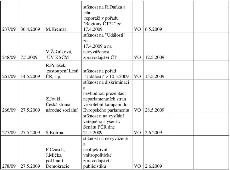 5.2009 "Události" z 10.5.2009 VO 15.5.2009 stížnost na diskriminaci a nevhodnou prezentaci neparlamentních stran ve volební kampani do Evropského parlamentu VO 28.5.2009 stížnost n na vysílání veřejného slyšení v Senátu PČR dne 21.